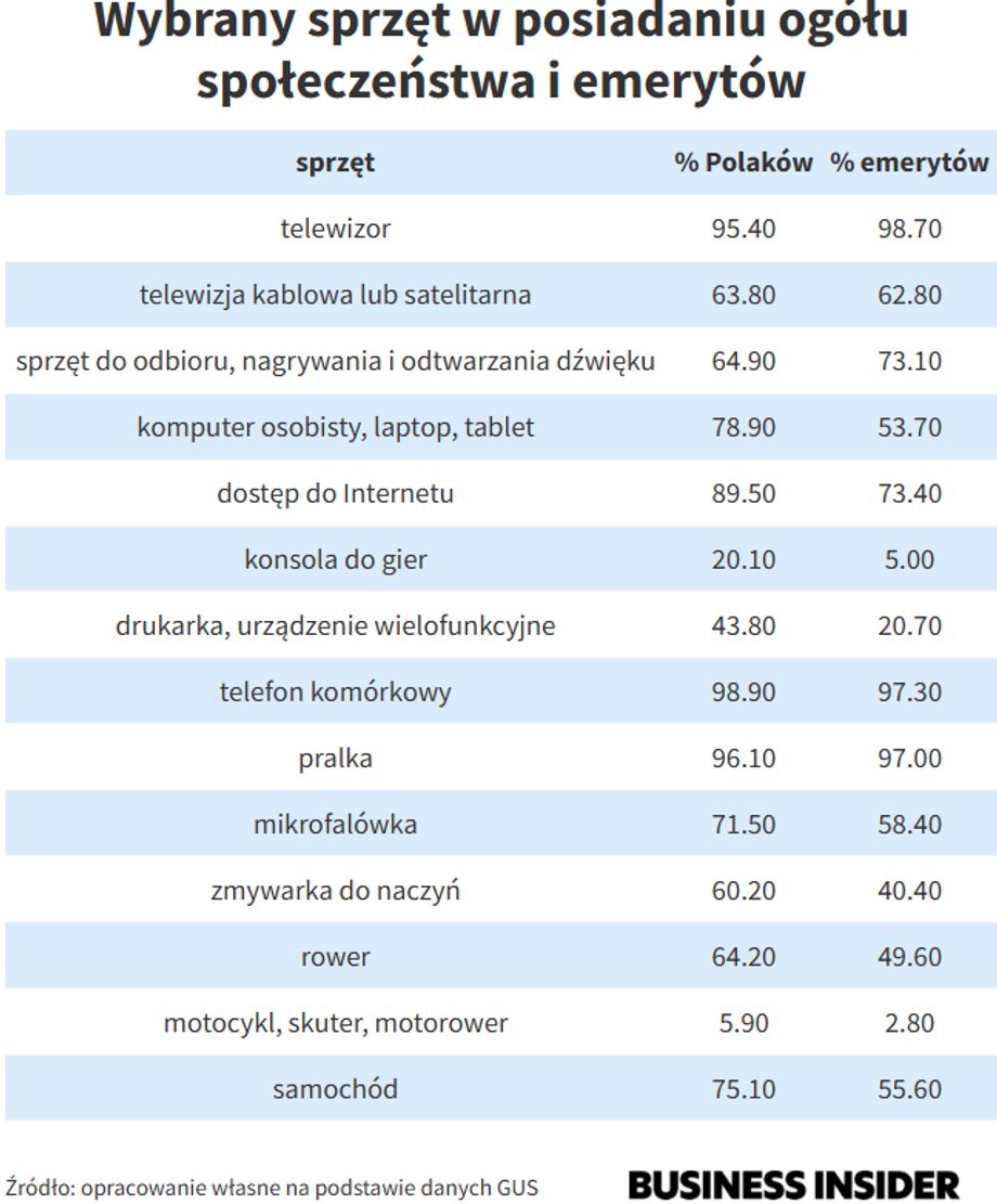 Kliknij tabelę, aby otworzyć w nowym oknie
