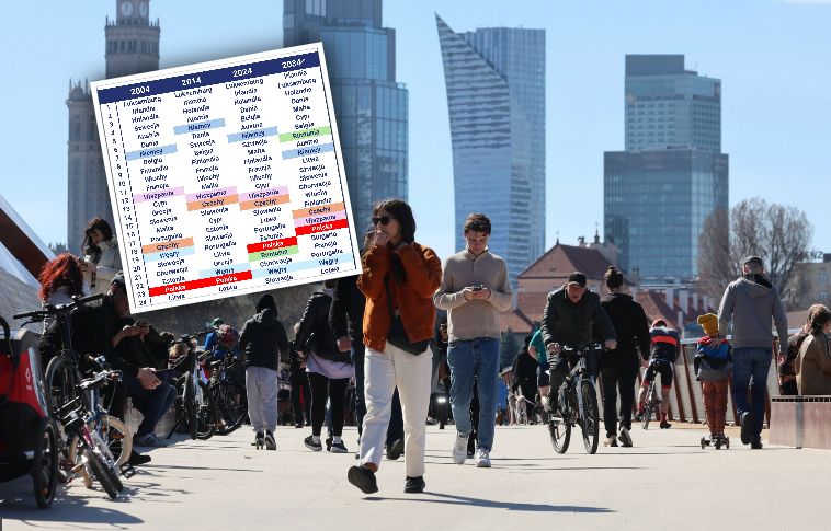 Mit o zarobkach Polaków podbił sieć. Pokazujemy, jak jest naprawdę [ANALIZA]