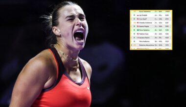 Ranking WTA live