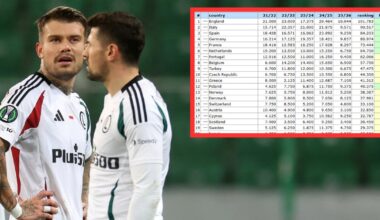 Krajowy ranking UEFA