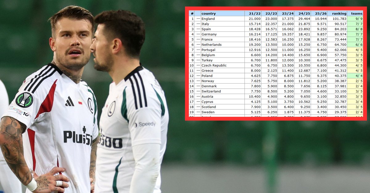Krajowy ranking UEFA
