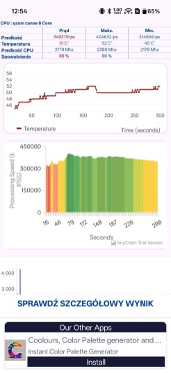 OnePlus 15: spadek wydajności CPU