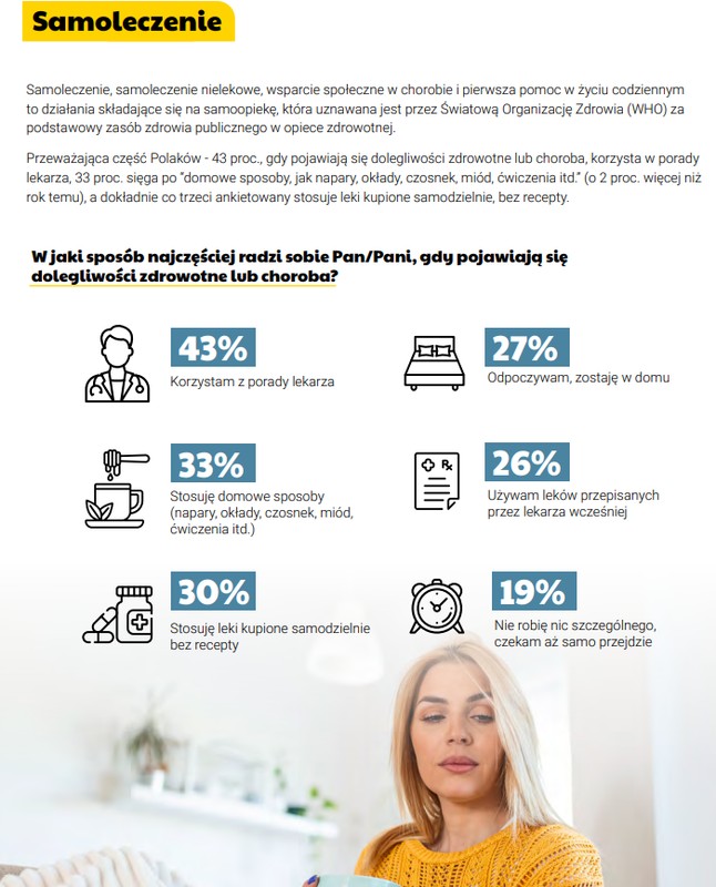 Jak leczą się Polacy?