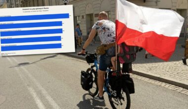 Oto pięć filarów polskości. Pierwszą odpowiedź wskazało 90 proc. osób