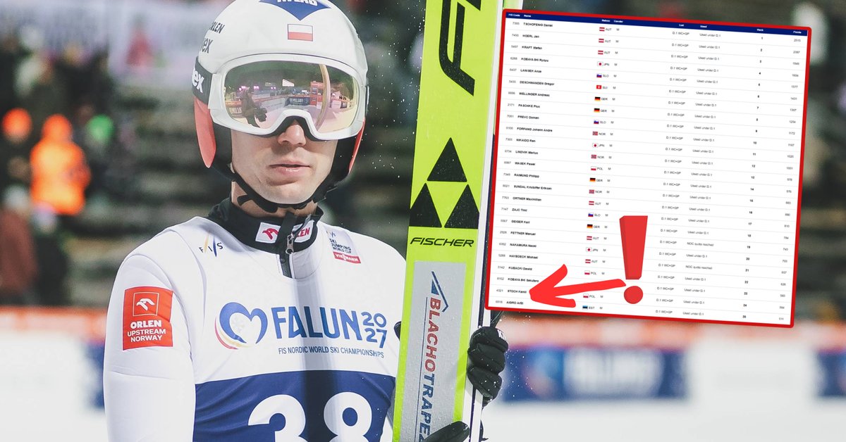 Czołowa "15" rankingu olimpijskiego