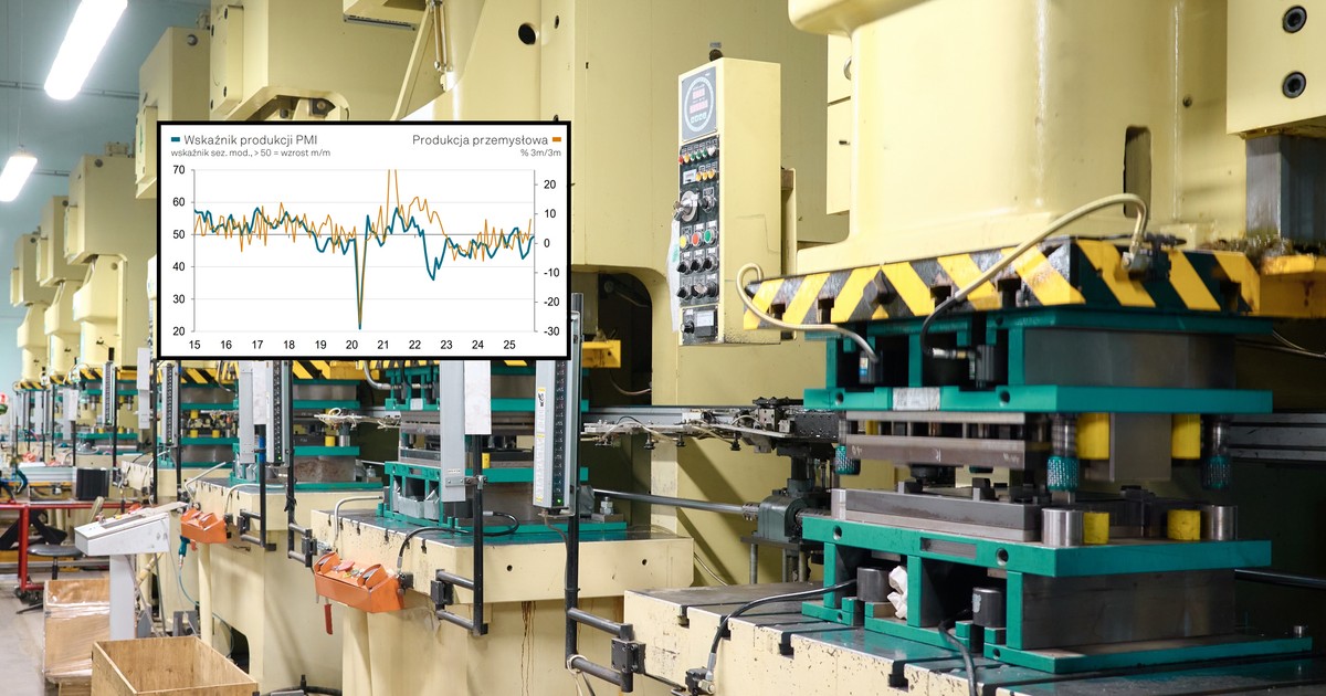 Polski przemysł coraz bliżej przełamania bariery 50 pkt w indeksie PMI