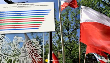Czym dla Polaków jest patriotyzm. Najnowszy sondaż