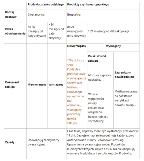 Naprawa telefonu Samsung z UE