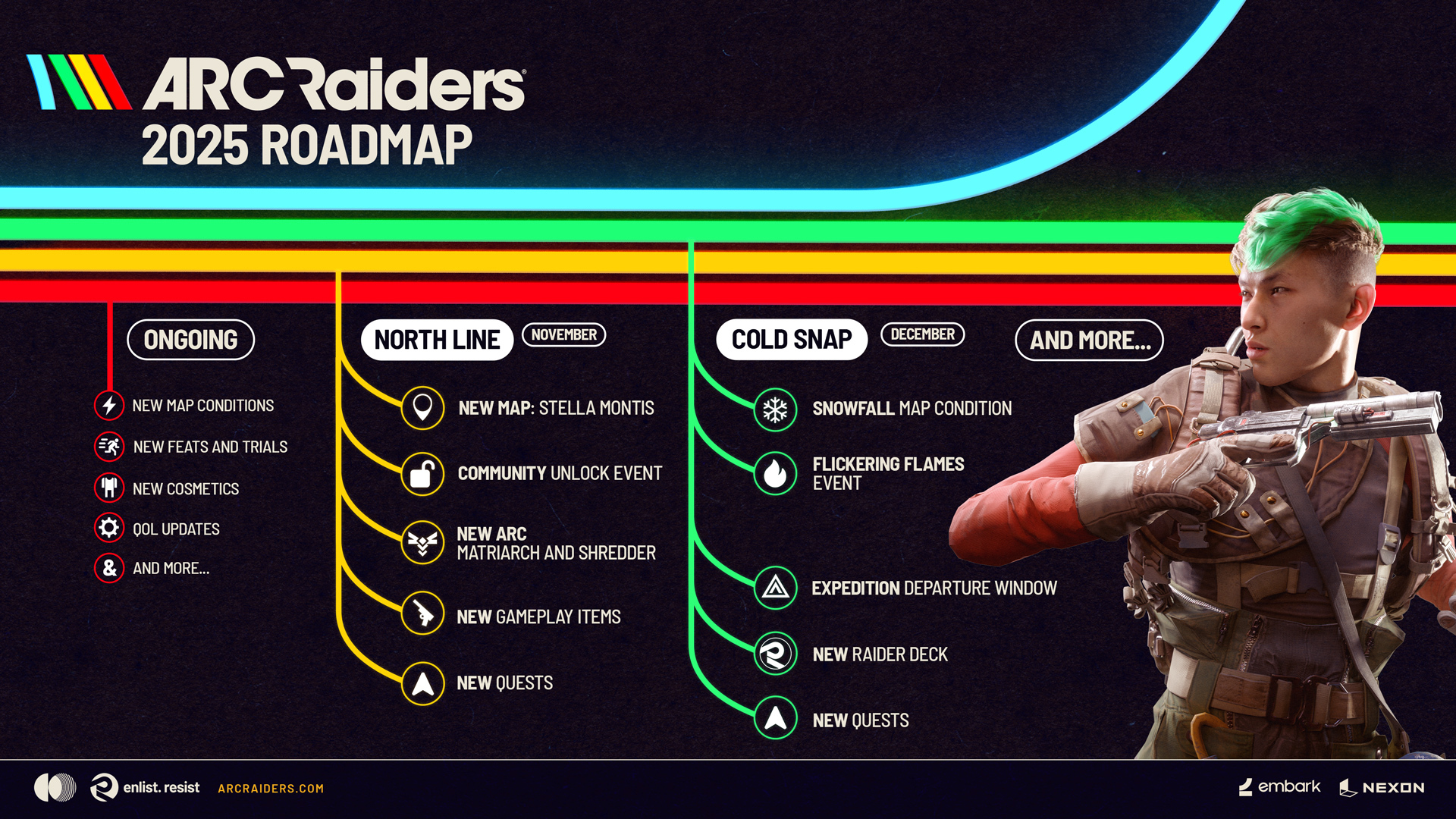 ARC Raiders roadmap 2025