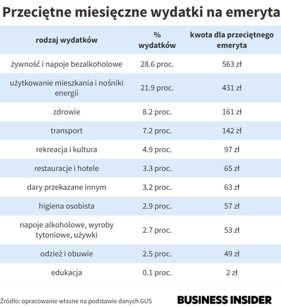Kliknij tabelę, aby otworzyć w nowym oknie