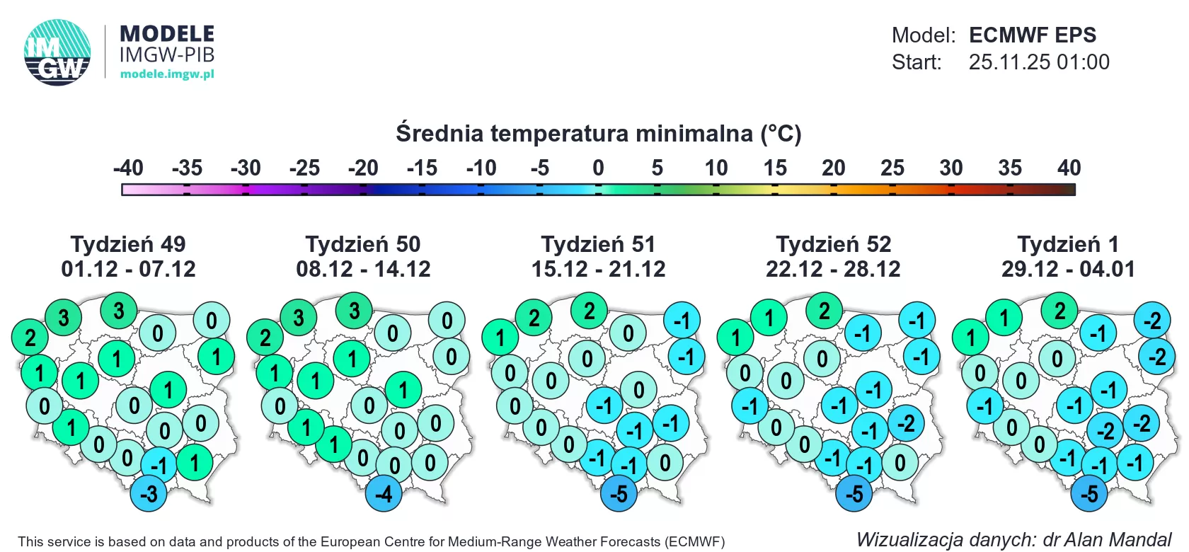 Średnia temperatura minimalna (źródło: IMGW)