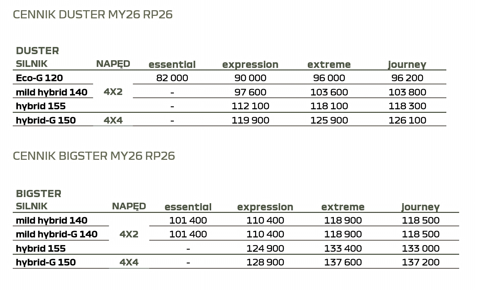 Tabelka z cenami Dacii Duster i Bigster w 2026 r.