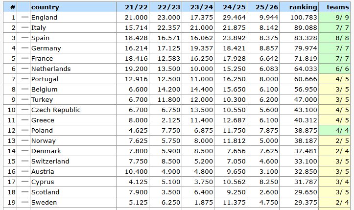 Krajowy ranking UEFA