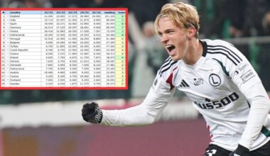 Krajowy ranking UEFA