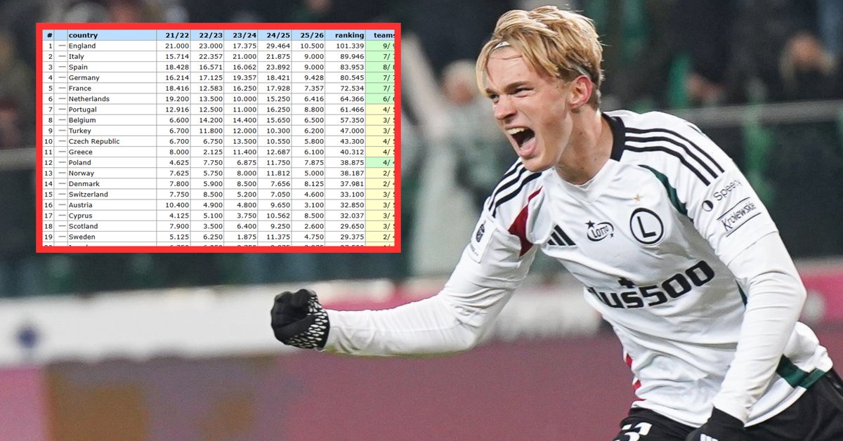 Krajowy ranking UEFA