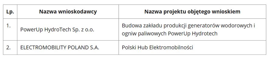 EMP otrzymało pozytywną rekomendację