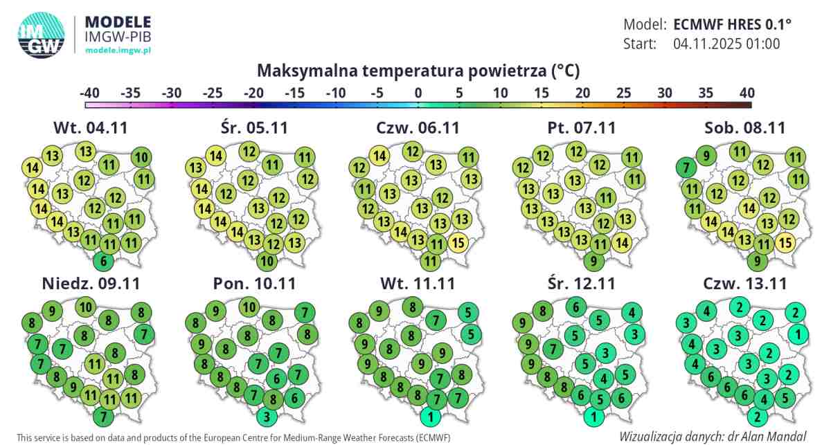 zmiana pogody w kraju i wpływ wyżu