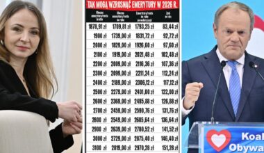 Inflacja w dół, waloryzacja coraz niższa. Tak zmienia się emerytury i renty w 2026 r.