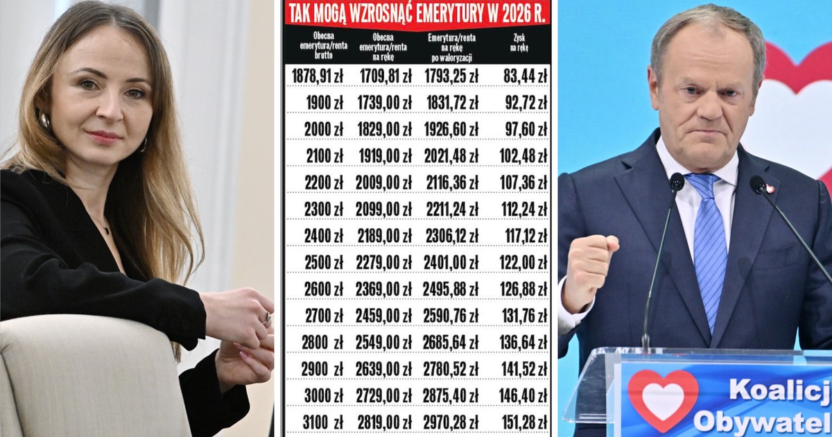 Inflacja w dół, waloryzacja coraz niższa. Tak zmienia się emerytury i renty w 2026 r.