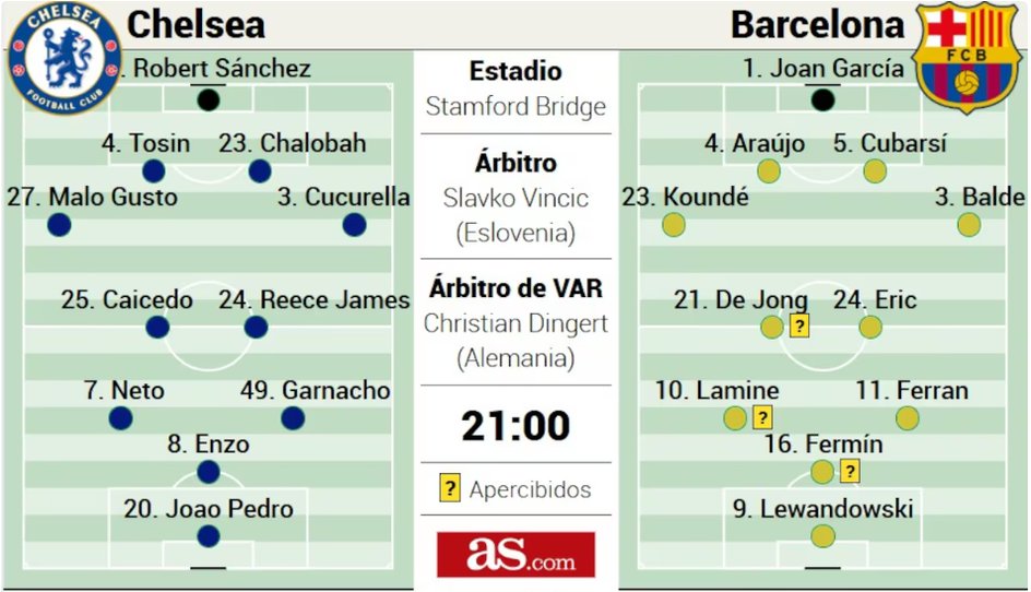 Składy na mecz Chelsea - Barcelona, jakie typuje "AS".