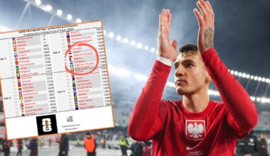 Dziennikarz Przeglądu Sportowego Onet