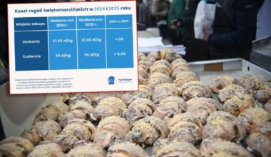 Sprawdziliśmy ceny rogali świętomarcińskich