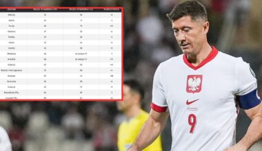 Polska gwiazda pokazała zdjęcie z partnerem. Posypały się komentarze