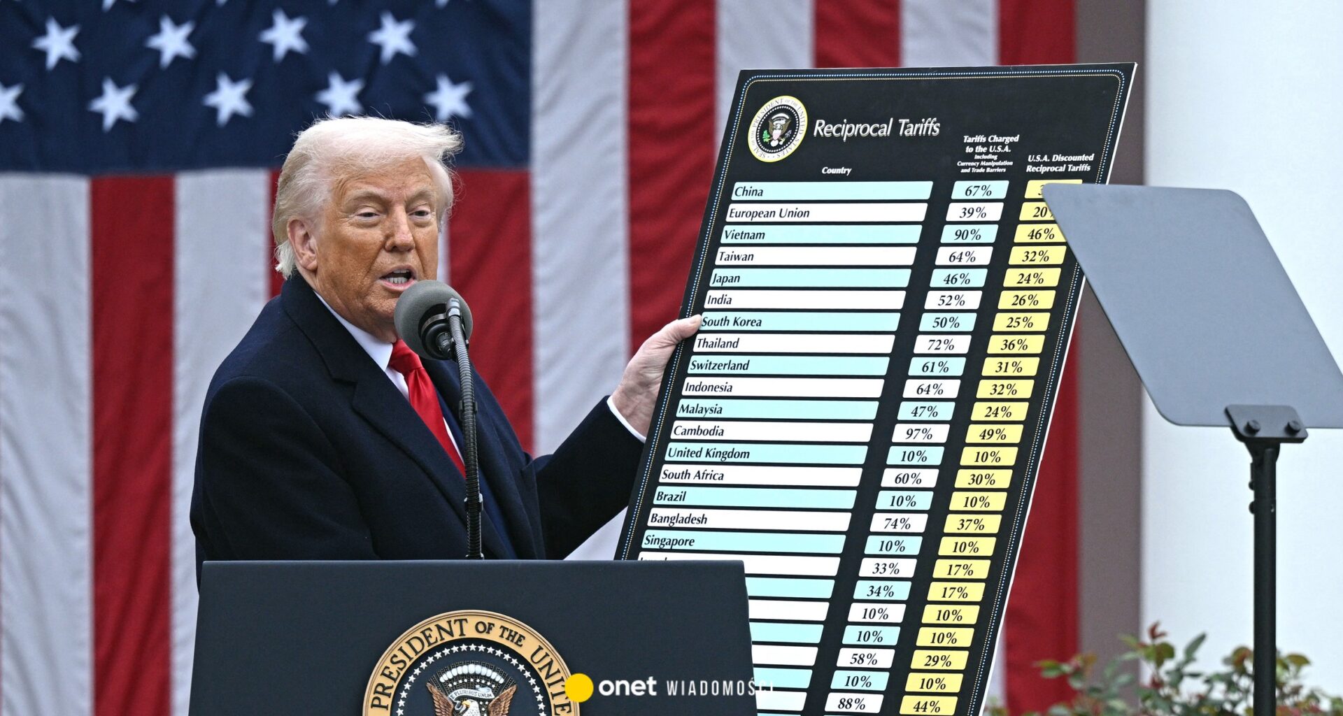 Sąd Najwyższy USA zadecyduje w sprawie ceł. Trump może wyjść obronną ręką