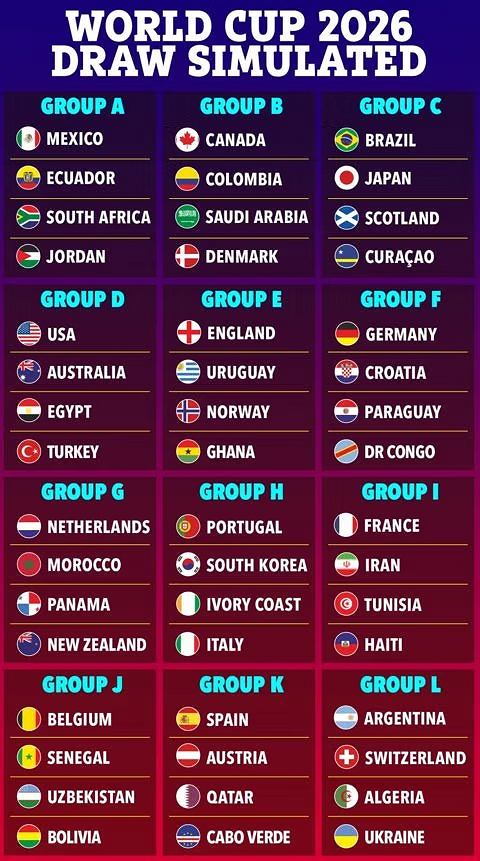 Grupy mistrzostw świata w zabawie 'The Sun'