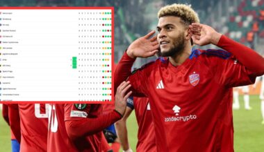 Niebywałe. Piłkarz Legii Warszawa naprawdę to powiedział po porażce