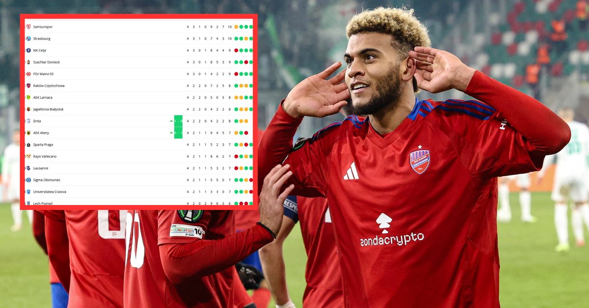 Niebywałe. Piłkarz Legii Warszawa naprawdę to powiedział po porażce