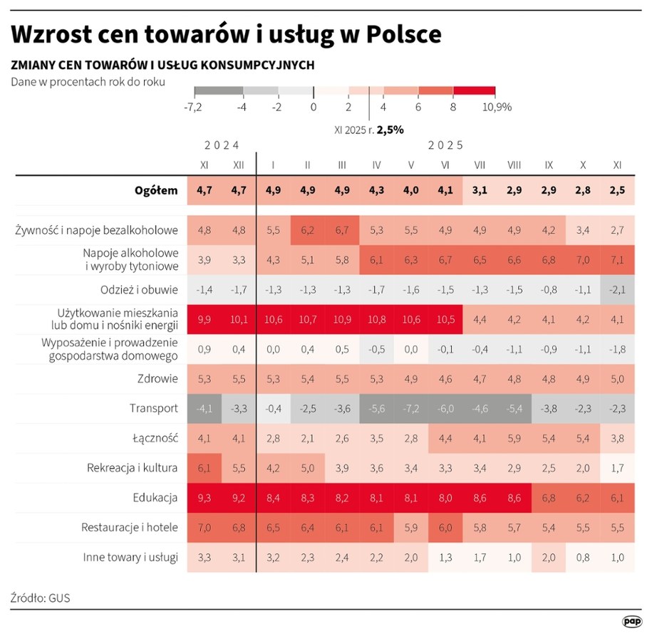 /Michał Czernek /PAP