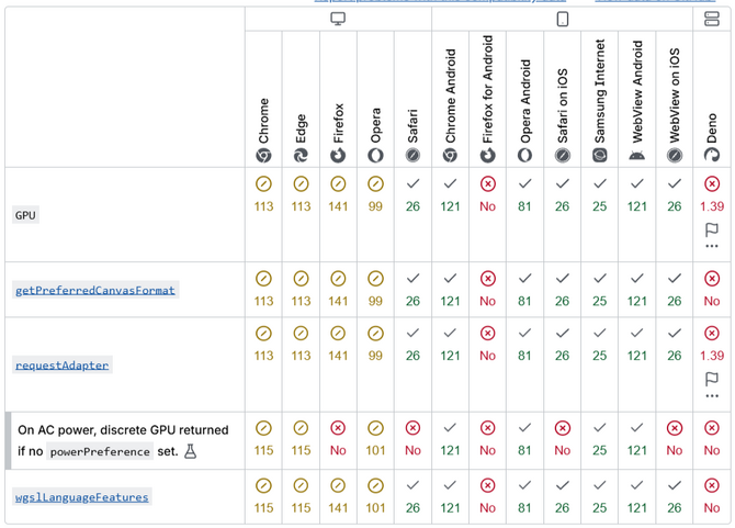 Koniec ery WebGL. Technologia WebGPU przynosi grafikę klasy desktopowej do każdej ważniejszej przeglądarki internetowej [2]