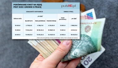 Tyle stracą pracownicy po zmianach od 1 stycznia. Biznes też nie ma powodów do zadowolenia