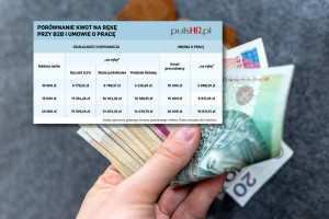 Tyle stracą pracownicy po zmianach od 1 stycznia. Biznes też nie ma powodów do zadowolenia