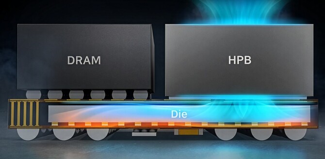 Samsung prezentuje układ Exynos 2600. To 10-rdzeniowa jednostka wykonana w procesie technologicznym 2 nm GAA [4]