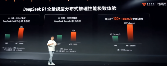 Moore Threads prezentuje architekturę Huagang oraz układ graficzny Lushan, który ma być znacznie mocniejszy w Ray Tracingu [5]