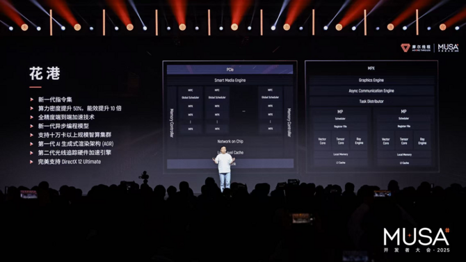 Moore Threads prezentuje architekturę Huagang oraz układ graficzny Lushan, który ma być znacznie mocniejszy w Ray Tracingu [3]