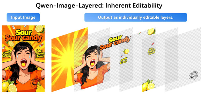 Alibaba prezentuje model AI Qwen-Image-Layered do dekompozycji obrazów na warstwy RGBA z pełną edytowalnością [3]