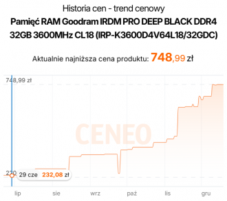 Ceny pamięci DDR4