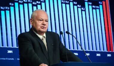 Inflacja i stopy procentowe. Nowe prognozy Fitch