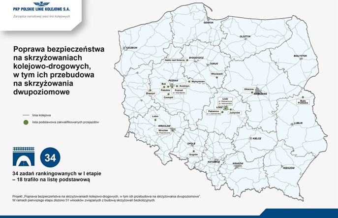 PLK aktualizuje listę w programie przejazdowym. Kto traci a kto zyskuje?