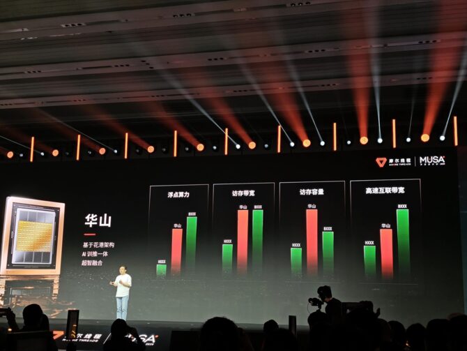 Moore Threads prezentuje architekturę Huagang oraz układ graficzny Lushan, który ma być znacznie mocniejszy w Ray Tracingu [4]