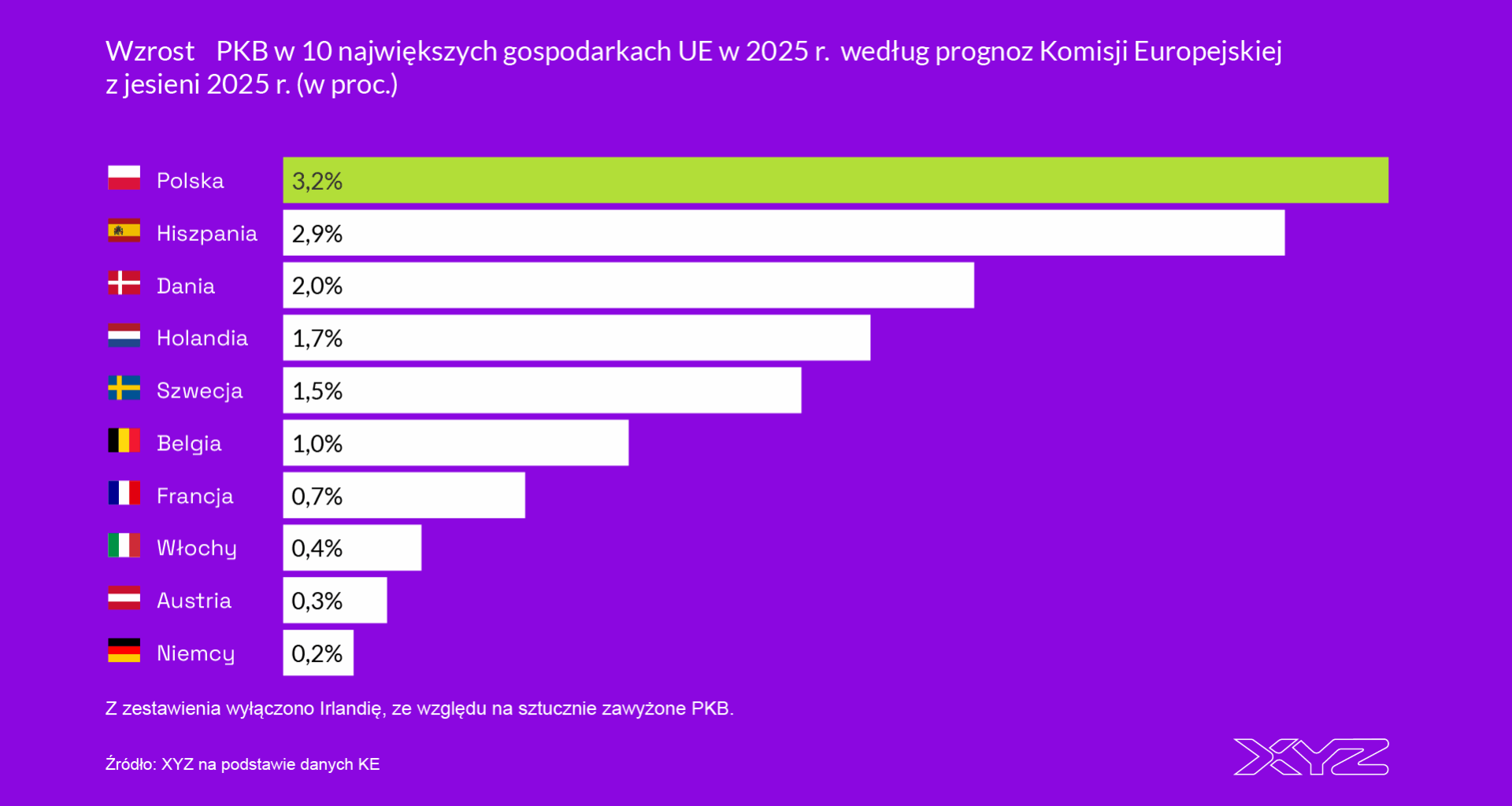W 25 wykresów przez 2025 r. Ekonomiczne podsumowanie roku w Polsce i na świecie