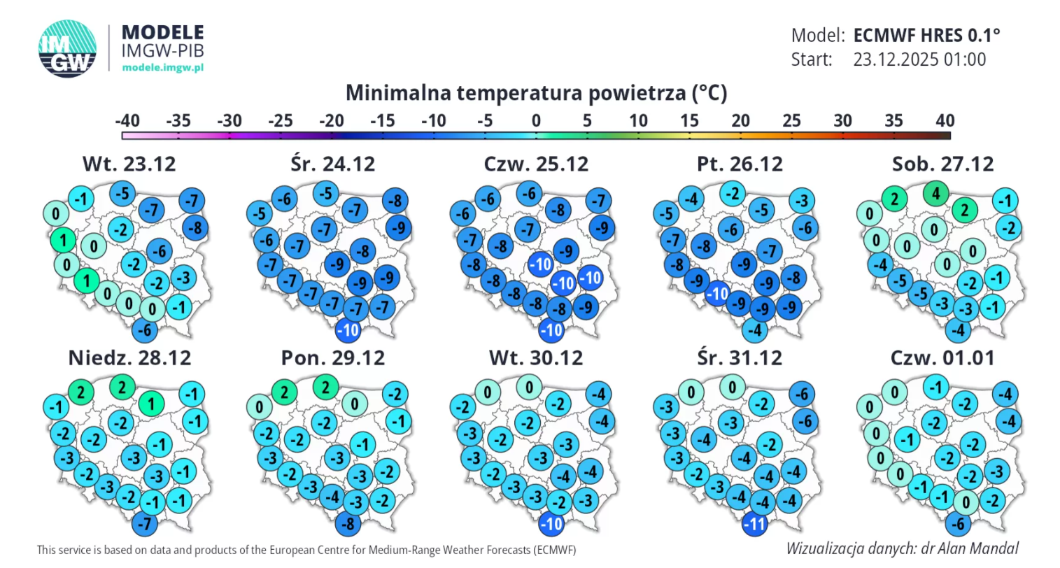 Temperatury minimalne do 1 stycznia (IMGW)