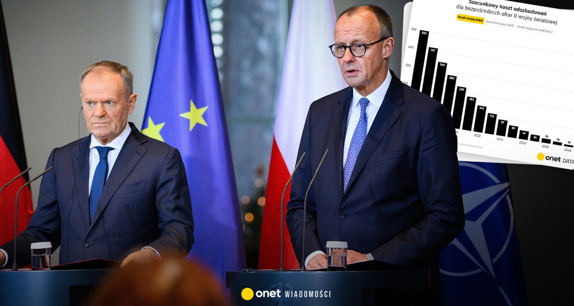 Donald Tusk chce odszkodowań dla ofiar wojny. Oto ile to może kosztować