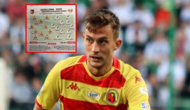 Ależ wpadka. Zobacz, co Hiszpanie zrobili ze składem Jagiellonii