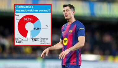 Sygnał ostrzegawczy dla Lewandowskiego. Kibice powiedzieli "nie" - SportoweFakty
