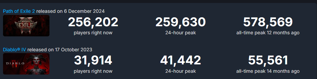 Path of Exile 2 vs Diablo IV