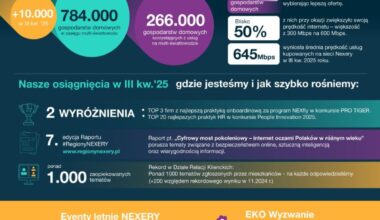 [Aktualizacja] Orange razem z APG kupuje Nexerę